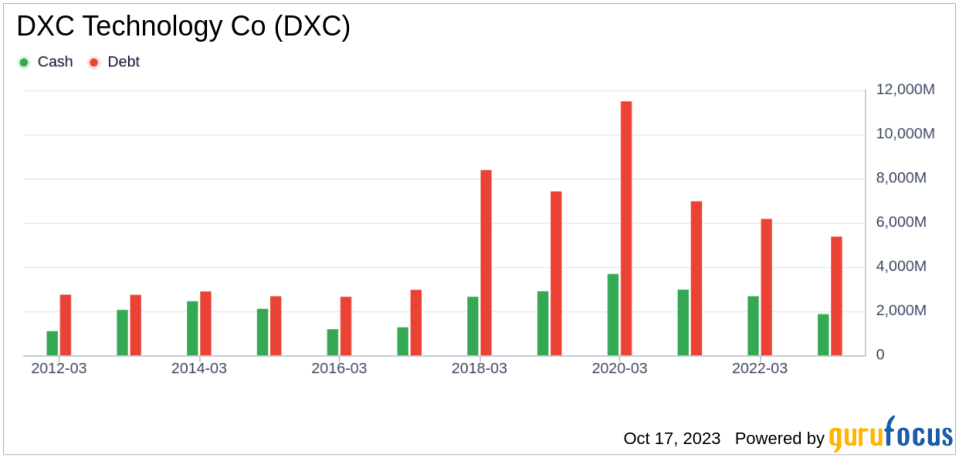 DXC Technology Co (DXC) Valuation: A Hidden Gem or Overpriced Stock?