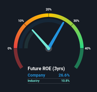 roe