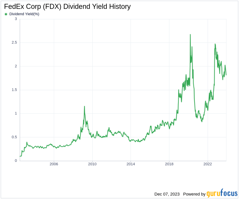 FedEx Corp's Dividend Analysis