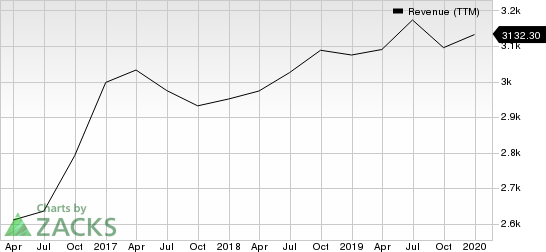 Qorvo, Inc. Revenue (TTM)