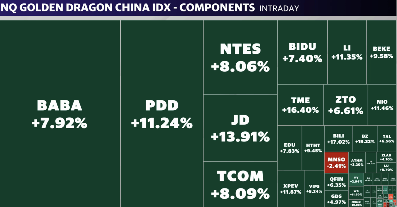 Source: Yahoo Finance