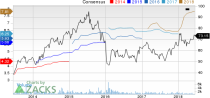 Top Ranked Momentum Stocks to Buy for June 15th