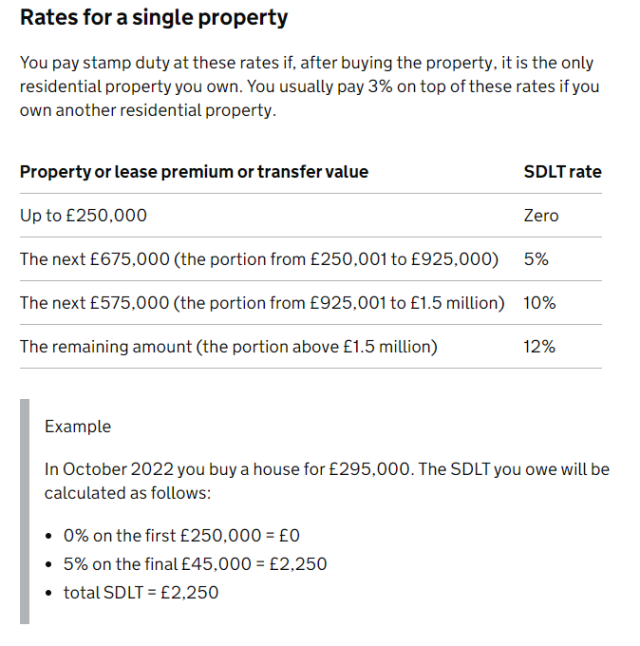 The current stamp duty rates will remain. Chart: Gov.co.uk