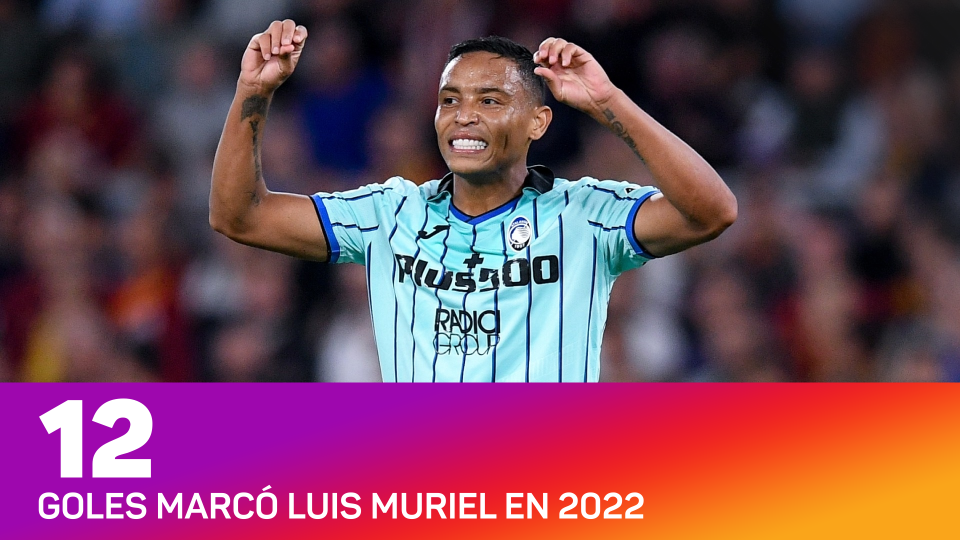 Muriel 2022