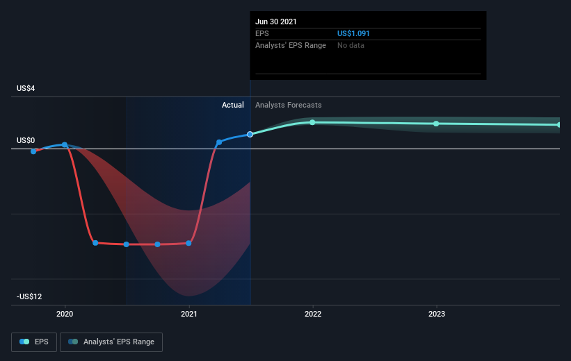 earnings-per-share-growth