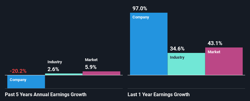 past-earnings-growth