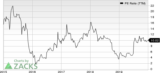 Navios Maritime Partners LP PE Ratio (TTM)