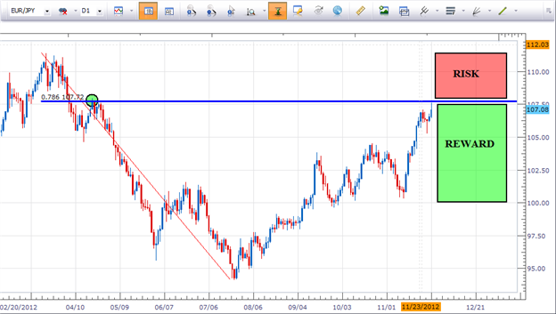 EURJPY_Largest_Mover_for_Past_10_days_body_Picture_1.png, Learn Forex: EUR/JPY Largest Mover for Past 10 Days