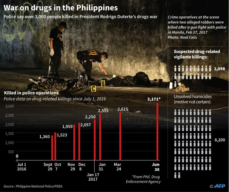 War on drugs in the Philippines