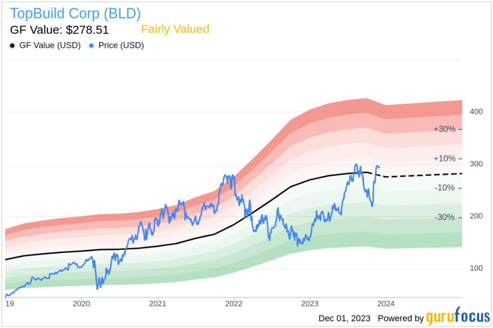 Insider Sell: TopBuild Corp's CEO Robert Buck Divests 4,500 Shares