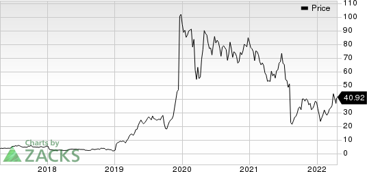 Axsome Therapeutics, Inc. Price