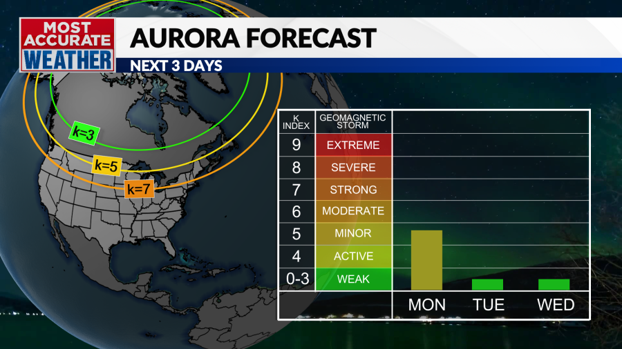 Will the Ozarks see meteors and Northern Lights tonight?