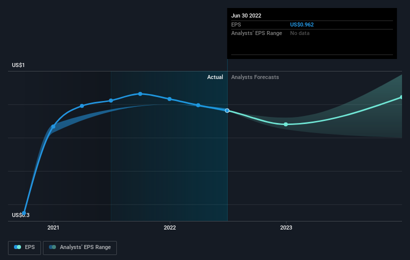 earnings-per-share-growth