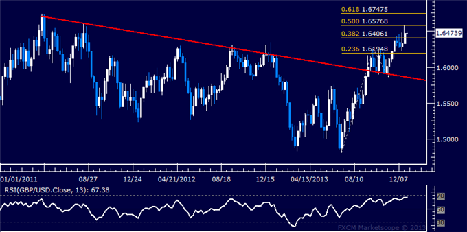 Forex_Strategy_GBPUSD_Aiming_Above_1.65_body_Picture_5.png, Forex Strategy: GBP/USD Aiming Above 1.65