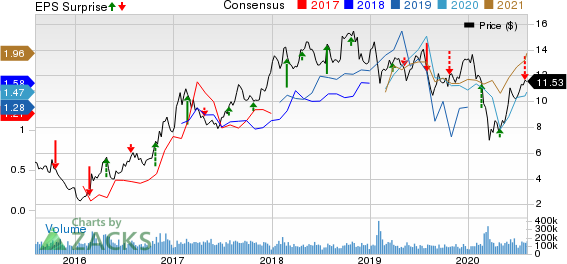 VALE S.A. Price, Consensus and EPS Surprise