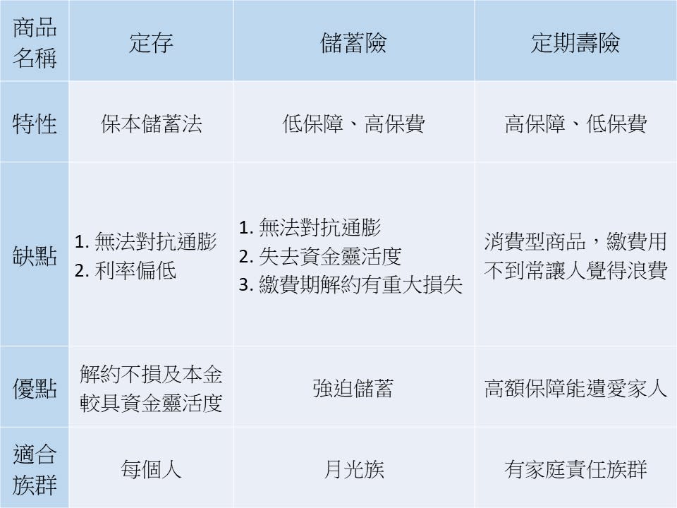 資料來源：《Money錢》雜誌