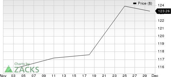 Charles River Associates Price