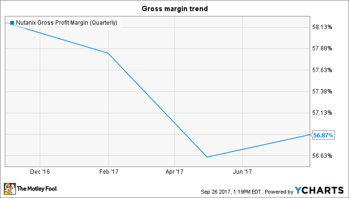 NTNX Gross Profit Margin (Quarterly) Chart