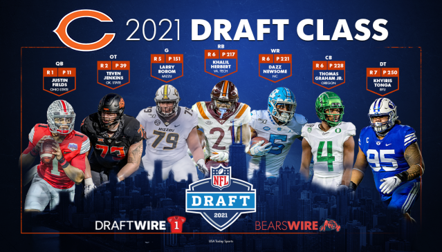 Broncos' 2021 Draft Class graded as the 2nd best in the NFL by PFF