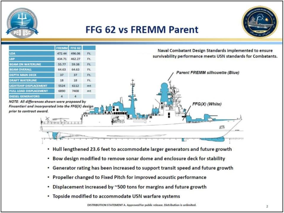 A graphic the Navy previously released detailing differences between the <em>Constellation</em> class and its parent FREMM design. <em>USN via CRS</em> An infographic with details about how significantly the Constellation class design will differ from the FREMM parent. <em>USN via CRS</em>