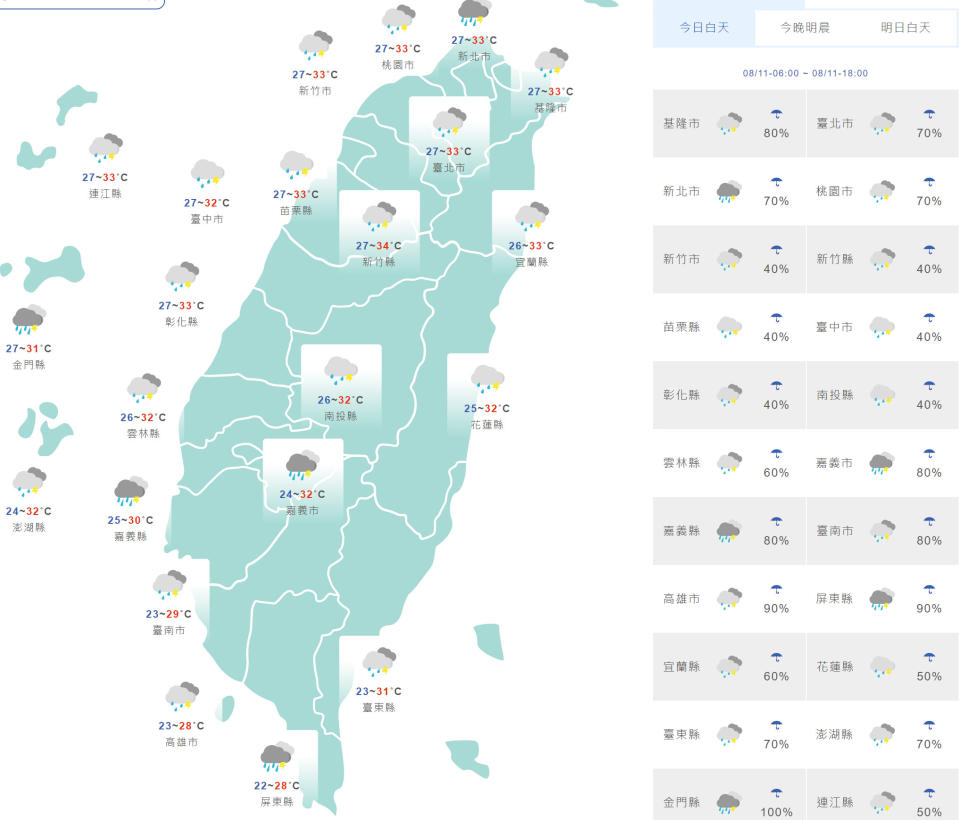 台灣與外島地區今日天氣和氣溫預測。