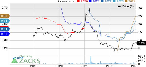 Tencent Music Entertainment Group Sponsored ADR Price and Consensus