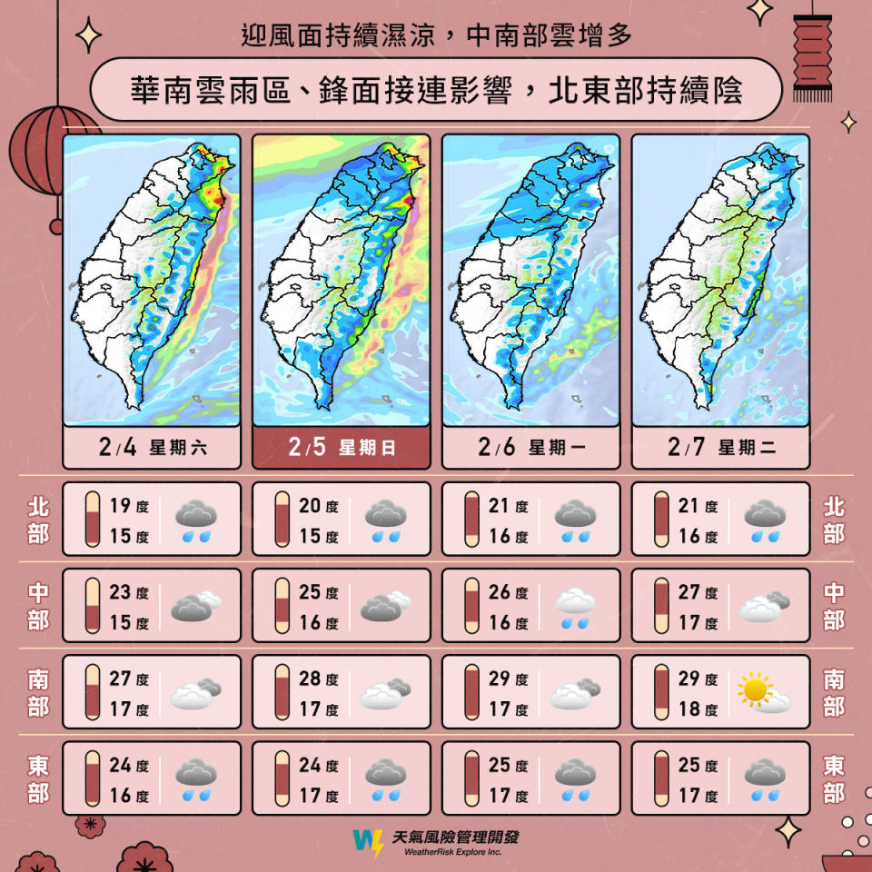 今日至下週二天氣趨勢。   圖：取自天氣風險臉書