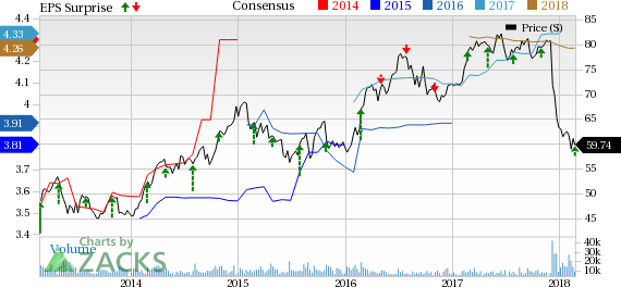 Edison International's (EIX) fourth-quarter earnings reflect higher operating revenues.