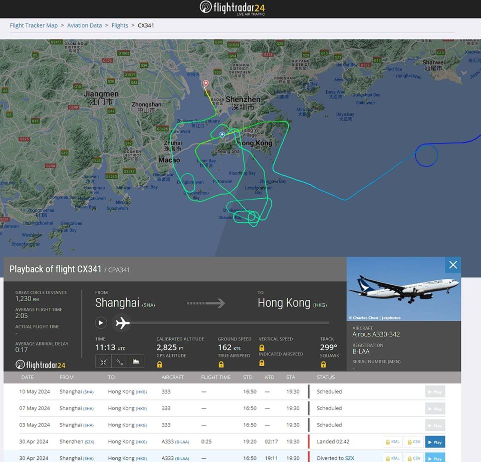 CX341繞了好幾個圈圈，幸好最終平安飛抵香港。（翻攝自flightradar24）