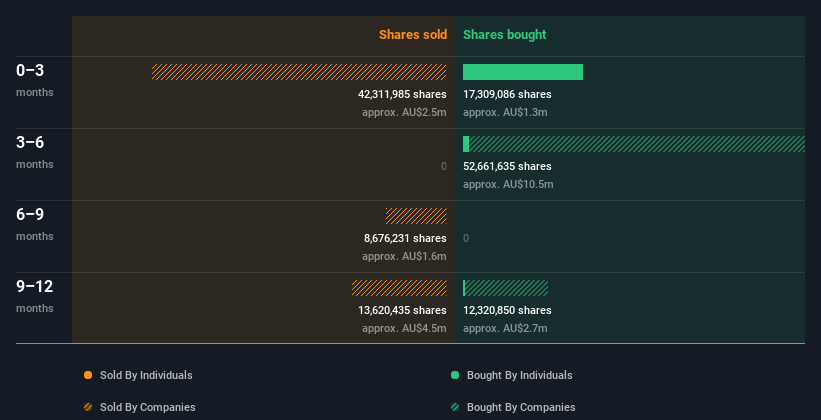 insider-trading-volume