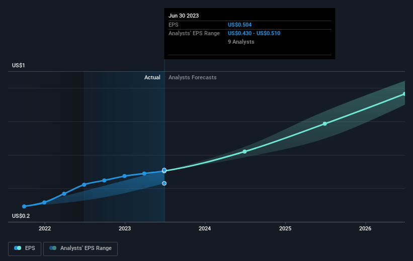 earnings-per-share-growth