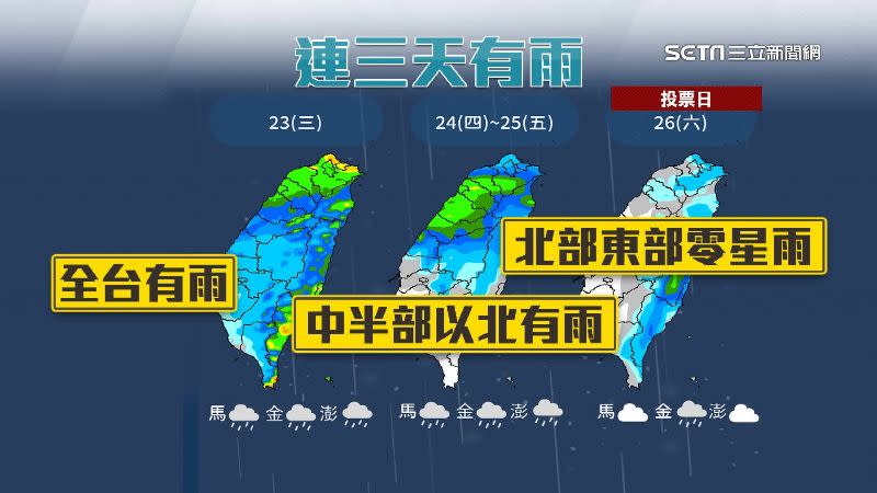 禮拜六投票日，北部、東部地區有零星降雨。