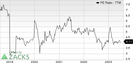 Shinhan Financial Group Co Ltd PE Ratio (TTM)