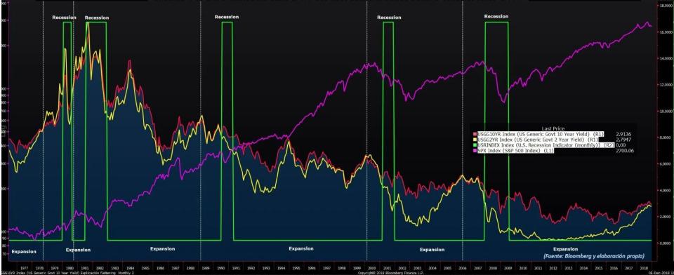 El ciclo económico y su influencia en la inversión bursátil