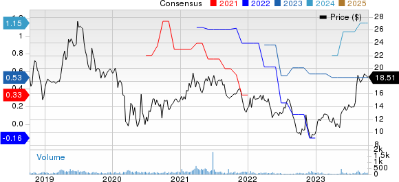 L.B. Foster Company Price and Consensus