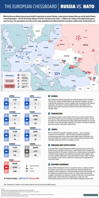 Russia VS NATO_07