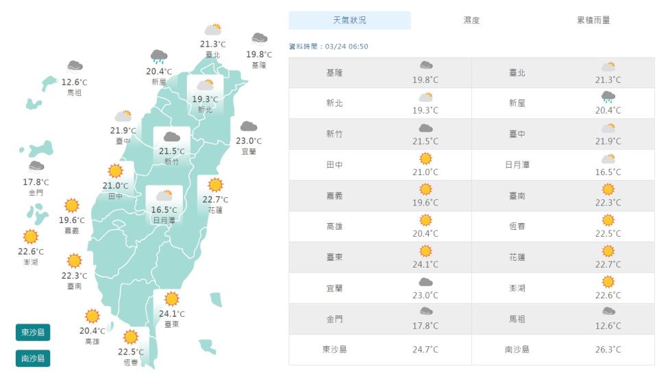 上午7時，全台平均氣溫約在攝氏19度至22度之間，除了桃園地區有雨外，其他大都是豔陽高掛。   圖：翻攝自中央氣象局