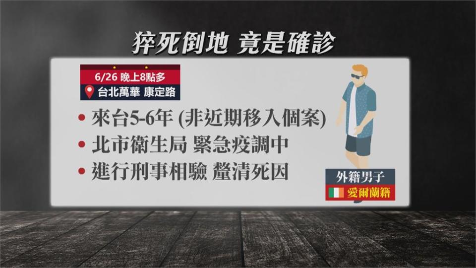 外籍男猝死街頭確診 4名接觸員警緊急隔離