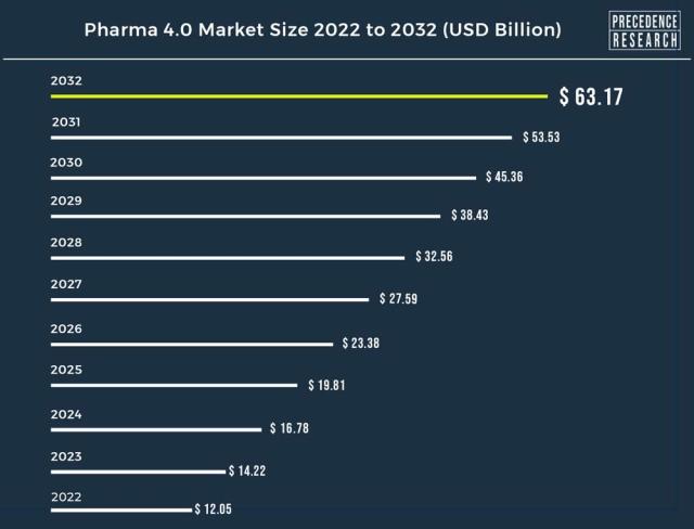 The 2022 Future Forecast for Pharma Marketing (VIRTUAL)JAN 25th, 12PM EST -  Pharma Marketing Network