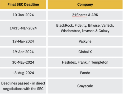 Fuente: Bloomberg, Binance Research