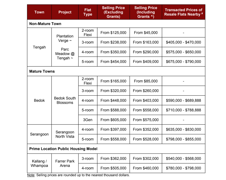 Flat prices in May 2023 BTO exercise