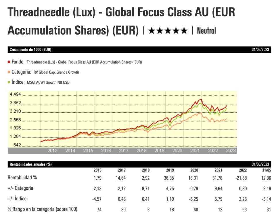 Las mejores ideas globales en un fondo 5 estrellas: Threadneedle Global Focus