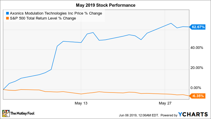 AXNX Chart