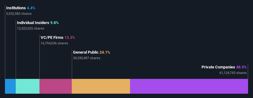 ownership-breakdown