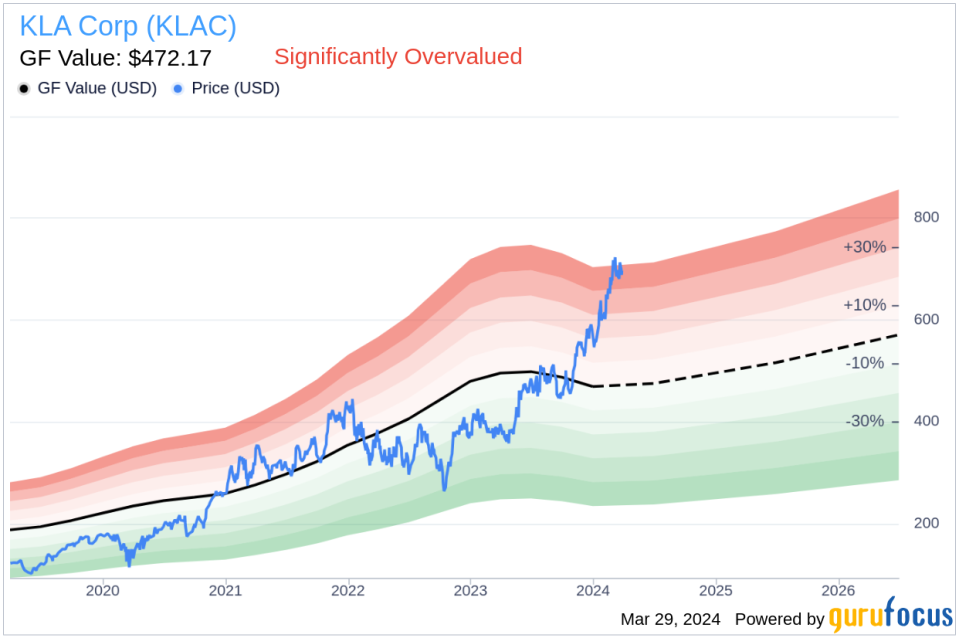 EVP & CFO Bren Higgins Sells 7,018 Shares of KLA Corp (KLAC)