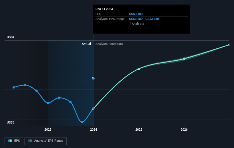 earnings-per-share-growth