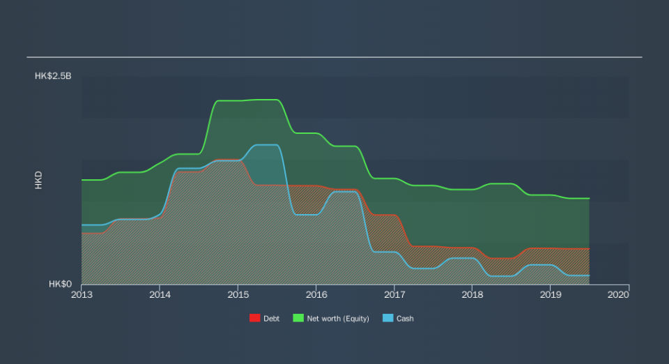 SEHK:1371 Historical Debt, November 12th 2019