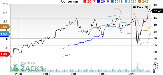 Trimble Inc. Price and Consensus