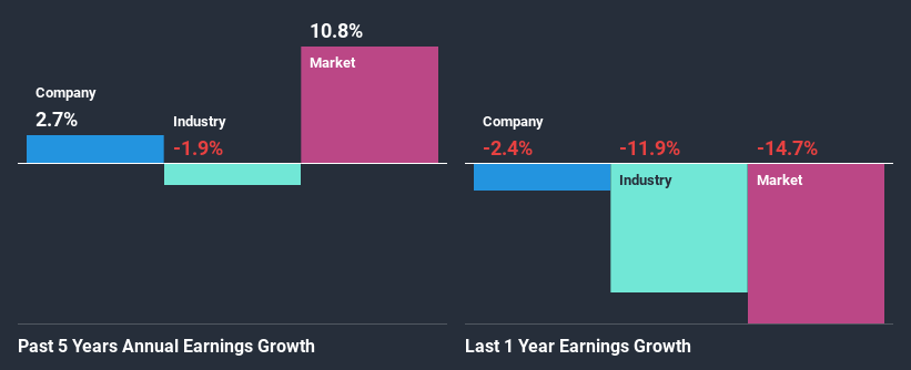 past-earnings-growth