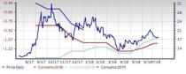 Agriculture Operations Outlook: High Food Demand Drives Resilience